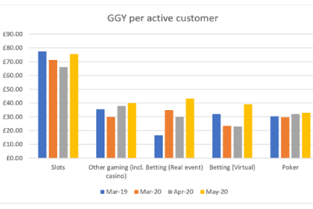 New research illustrates COVID-19's impact on British gambling